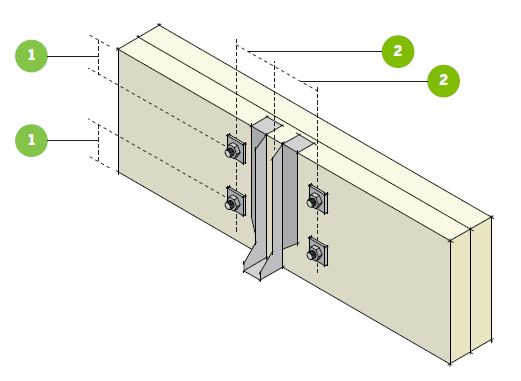 FOR LOAD <10KN - 4 BOLTS