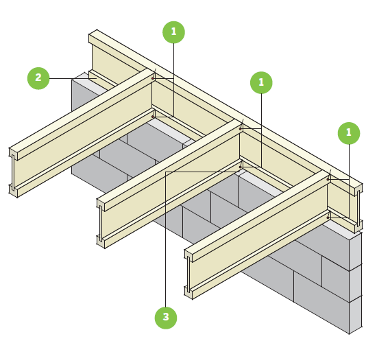 INTERNAL WALL (I-Joists ending on wall, no masonry wall above)